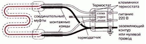 Схема подключения греющего кабеля в концевой муфте