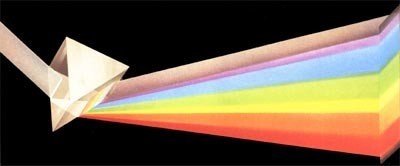 Разделение белого светового луча на цвета спектра